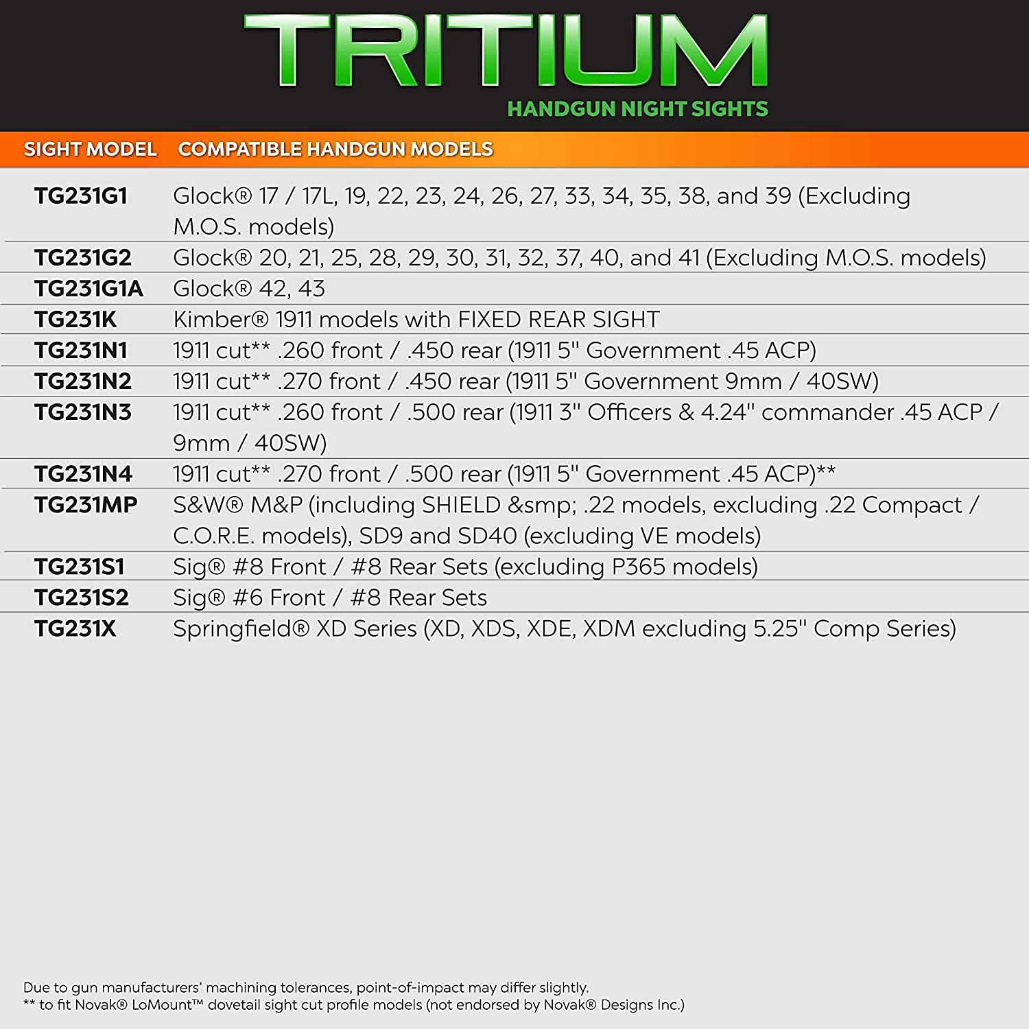 TruGlo Tritium Pro Glow in the Dark Compact Gun Hunting Glock Pistol Sight with Maximum Bright Sights for Glock Sidearm 17, 19, 22, 23, 24, 26, and 27