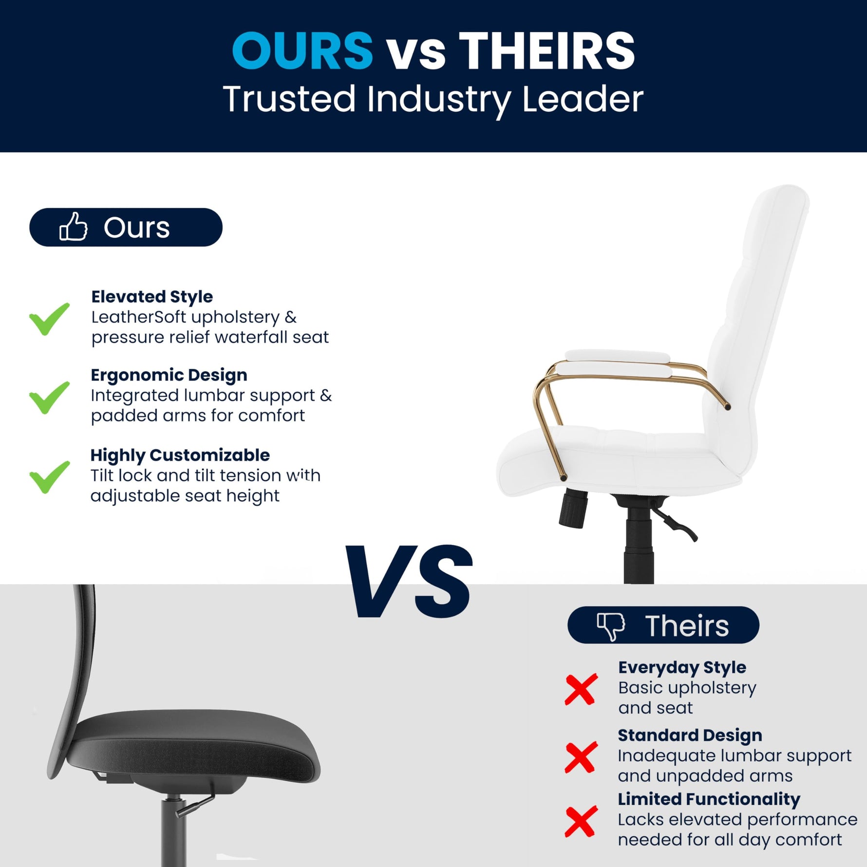 Flash Furniture Whitney Mid-Back Swivel LeatherSoft Desk Chair with Wheels, Padded Seat and Armrests, Adjustable Height Padded Office Chair, Black