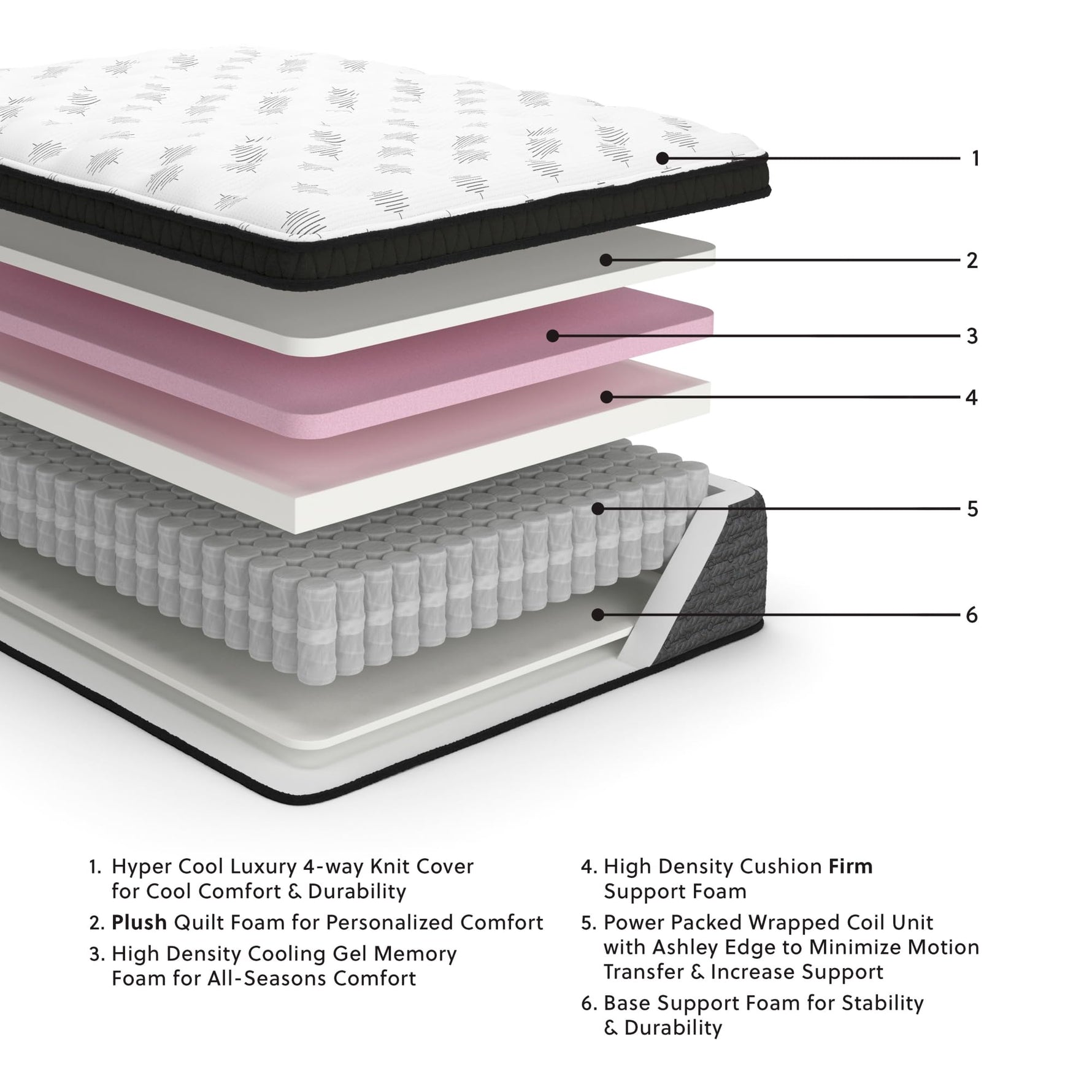 Signature Design by Ashley Chime 12 Inch Hybrid Full Mattress, Memory Foam with Lumbar Support, High-Density Foam & Pocketed Coils for Comfort & Back Support, Mattresses in a Box, Full Size