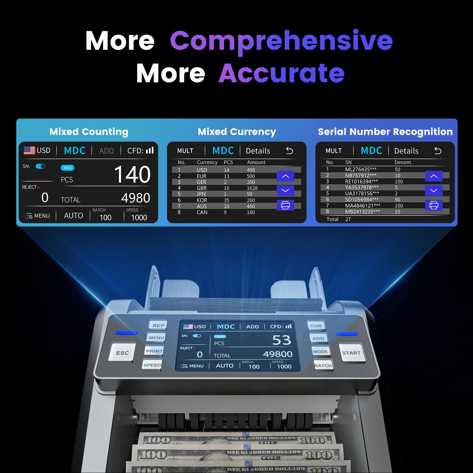 Aneken Mixed Denomination Money Counter with Counterfeit Detection, Touch Screen, and 2CIS/UV/MG/IR/DD/DBL/HLF/CHN, Value and Mixed Counting for Accurate Cash Counting, Gray