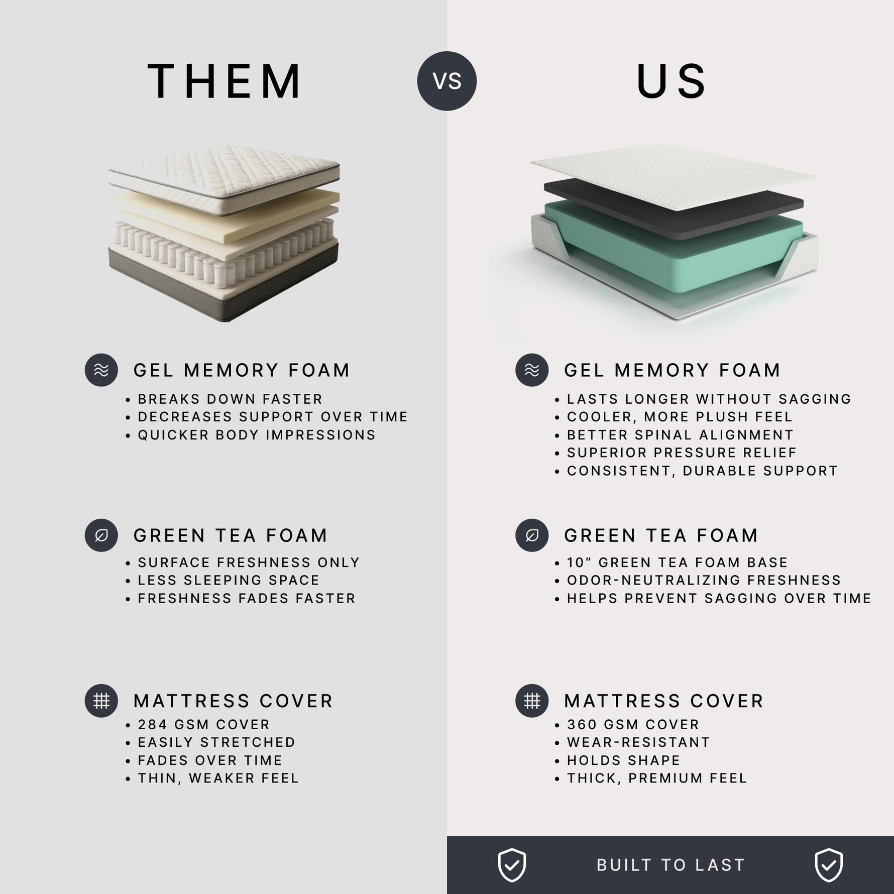 Signature Design by Ashley Chime Memory Foam 12" Full Mattress with Thick Memory and Support Foam for Pressure Relief, Fiberglass Free, Mattress In A Box