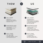 Signature Design by Ashley Chime 12 Inch Hybrid Full Mattress, Memory Foam with Lumbar Support, High-Density Foam & Pocketed Coils for Comfort & Back Support, Mattresses in a Box, Full Size