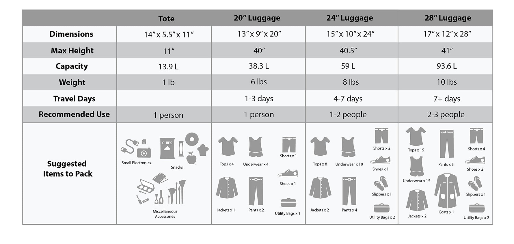 Rockland Fashion Softside 2 Piece Luggage Set, Expandable, (14" Tote/19" Upright), Purple
