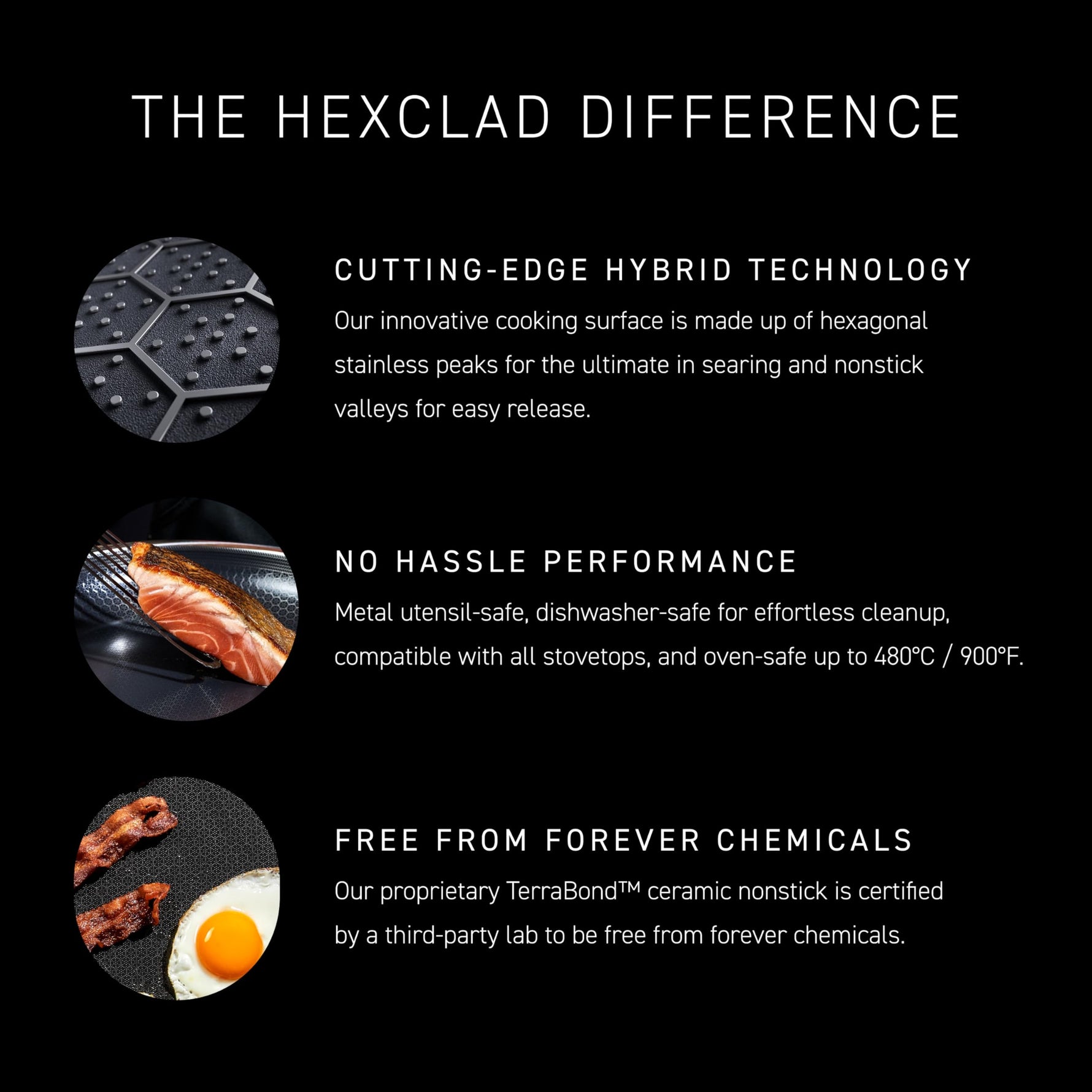 HexClad Hybrid Nonstick 12-Inch Frying Pan with Tempered Glass Lid, Stay-Cool Handle, Dishwasher-Friendly, Oven-Safe Up to 900°F, Induction Ready, Compatible with All Cooktops